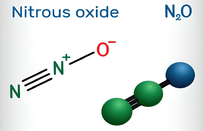 Nitric Oxide Write for Us