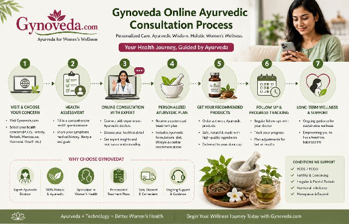 how gynoveda.com works